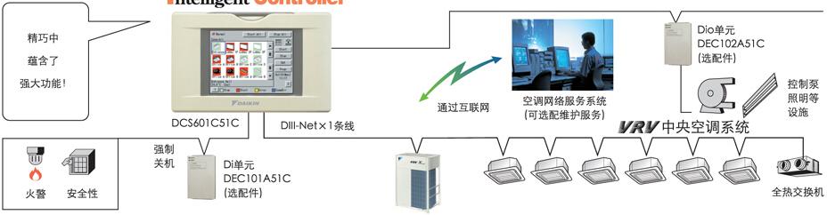 智能化触摸式控制器