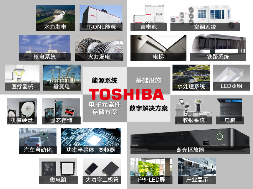 直流变速多联式中央空调